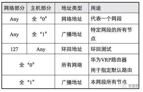 ip地址基础入门知识