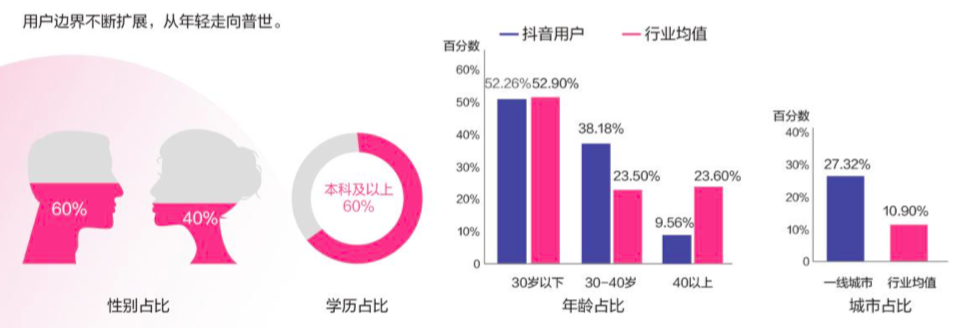 企业如何运营抖音和投放抖音广告？