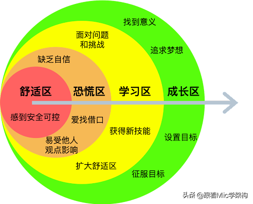 45岁程序员，精通各种技术体系，却连个面试机会都没有…