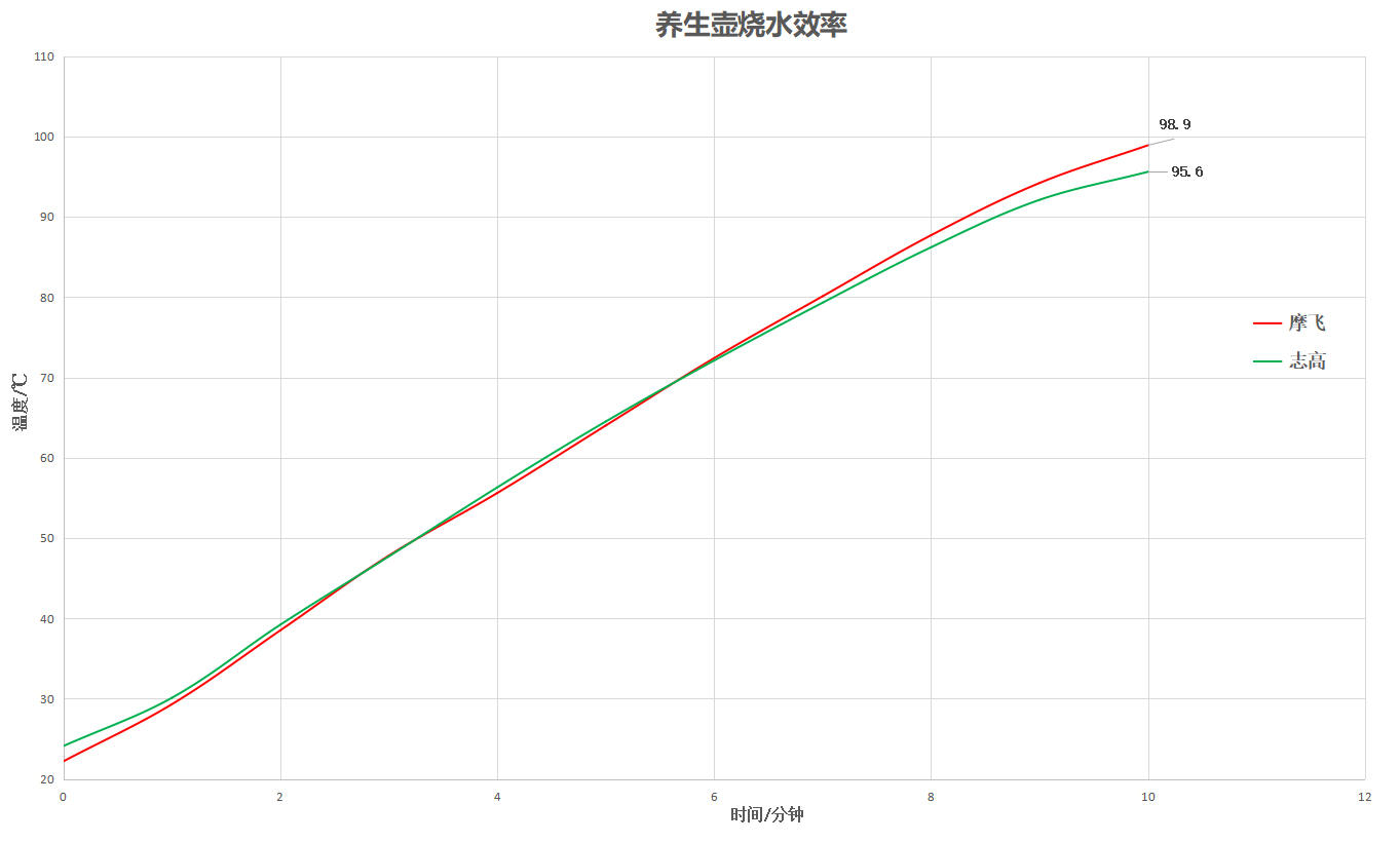 2021年迷你养生壶推荐，哪个牌子好？内附详细选购指南