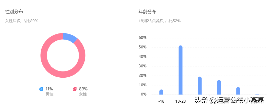 抖音爆款视频怎么植入广告？都有哪些套路？