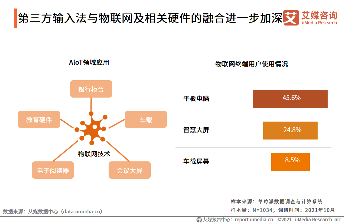 第三方手机输入法行业：扩展B端业务场景，AI功能成为核心竞争力