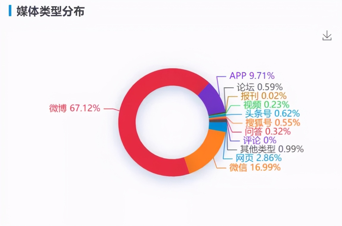 微信视频号正式接入带货系统，微信直播带货能否后来居上？