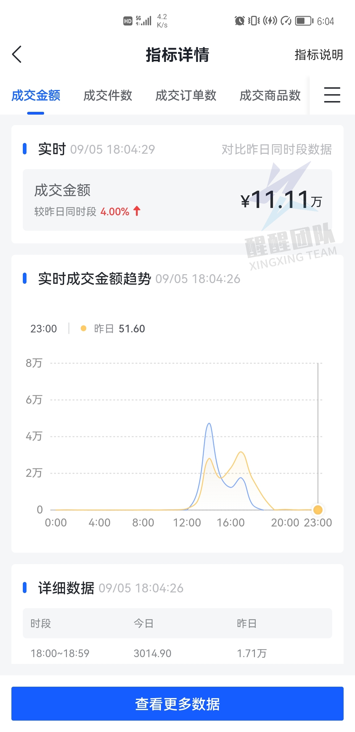 抖音小店无货源模式，怎么做？实操详细教程纯干货