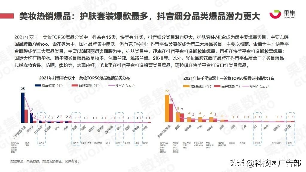 2021年双十一抖快美妆行业社媒电商报告