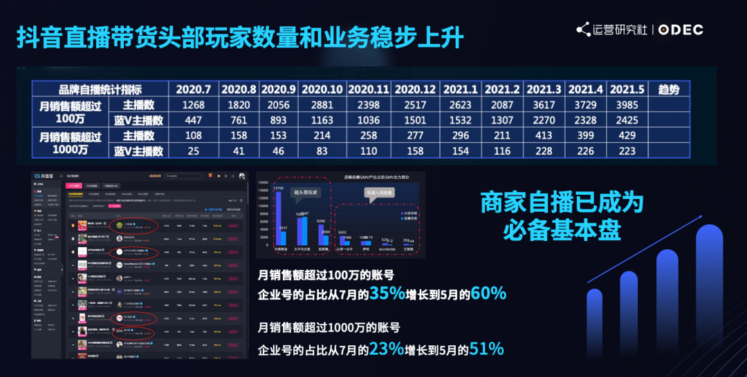 从0到1做抖音电商，如何借助「流量玩法」破局？