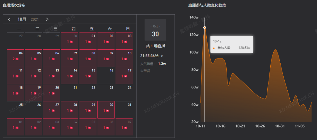 8天涨粉400万，抖音涨粉的秘诀在哪？