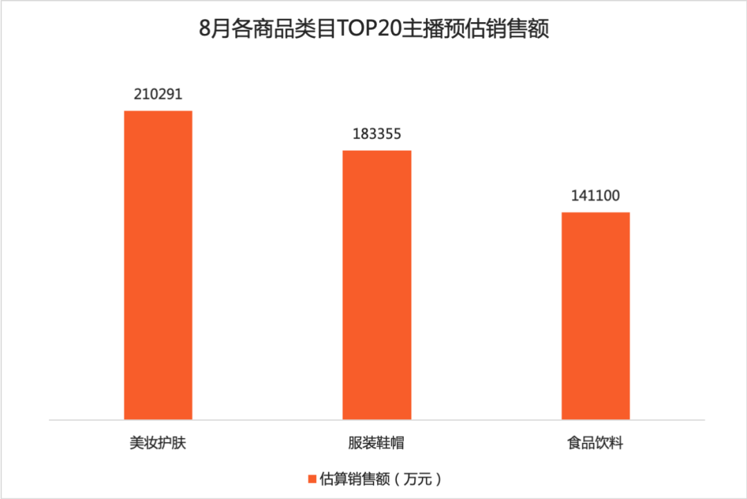 辛巴超越李佳琦！TOP50主播中抖音占比最高