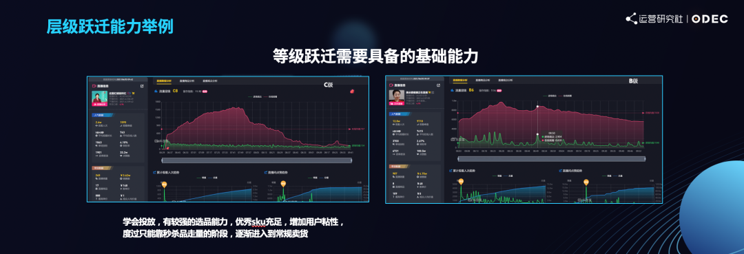 从0到1做抖音电商，如何借助「流量玩法」破局？