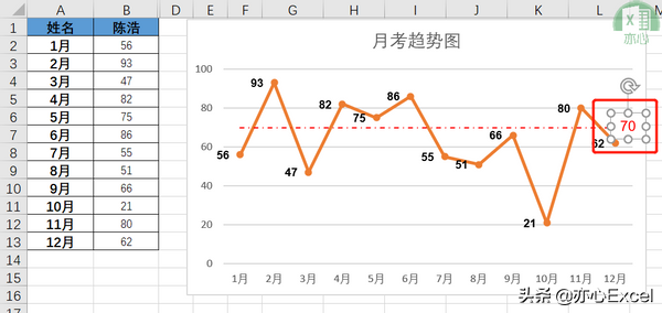 Excel答粉丝问：折线图如何添加参考线？​