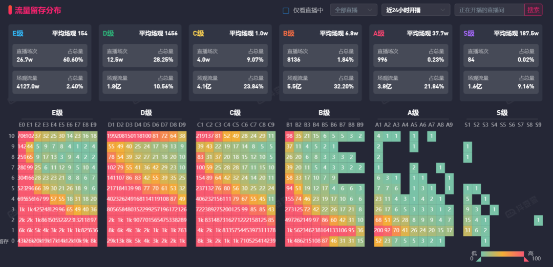 从0到1做抖音电商，如何借助「流量玩法」破局？