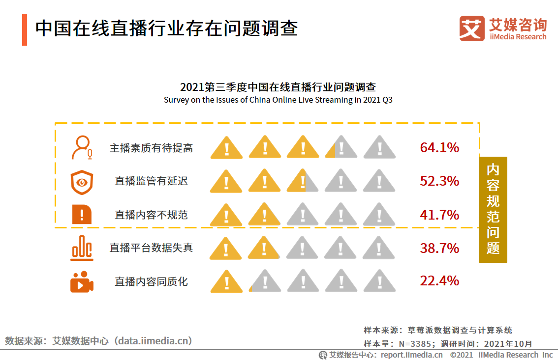 在线直播行业报告：2022年用户将达6.60亿人，行业满意度普遍较高