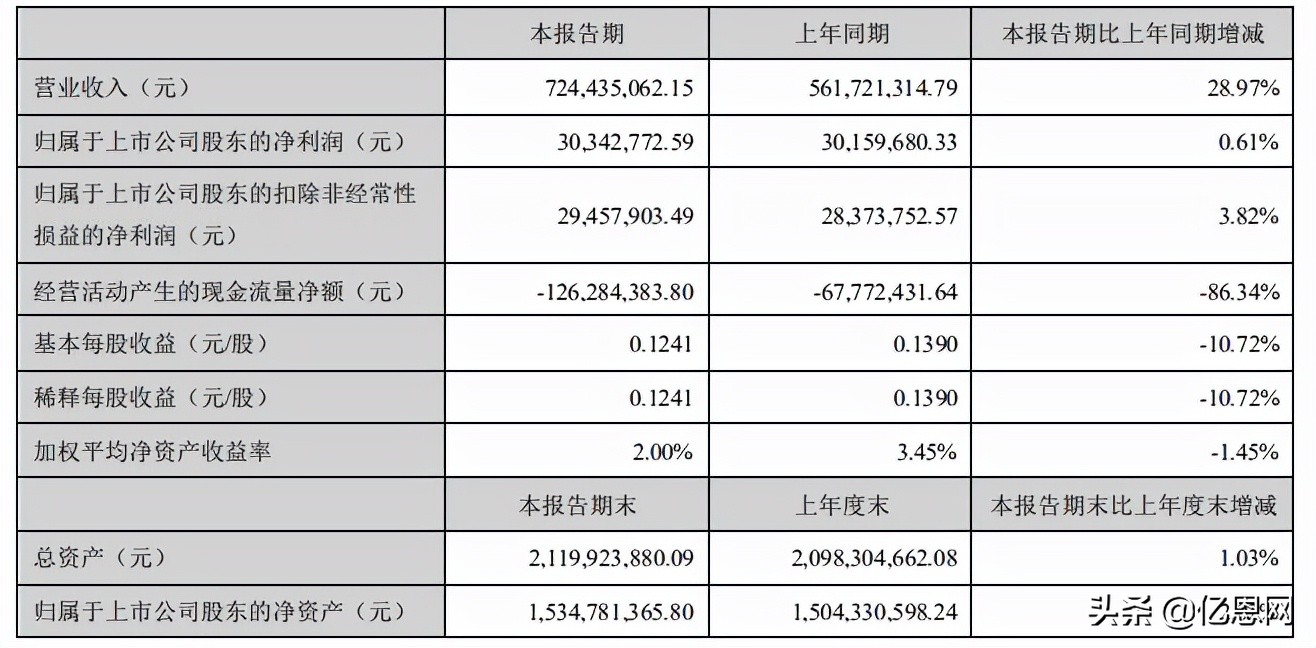 新动作！字节跳动推出跨境电商APP