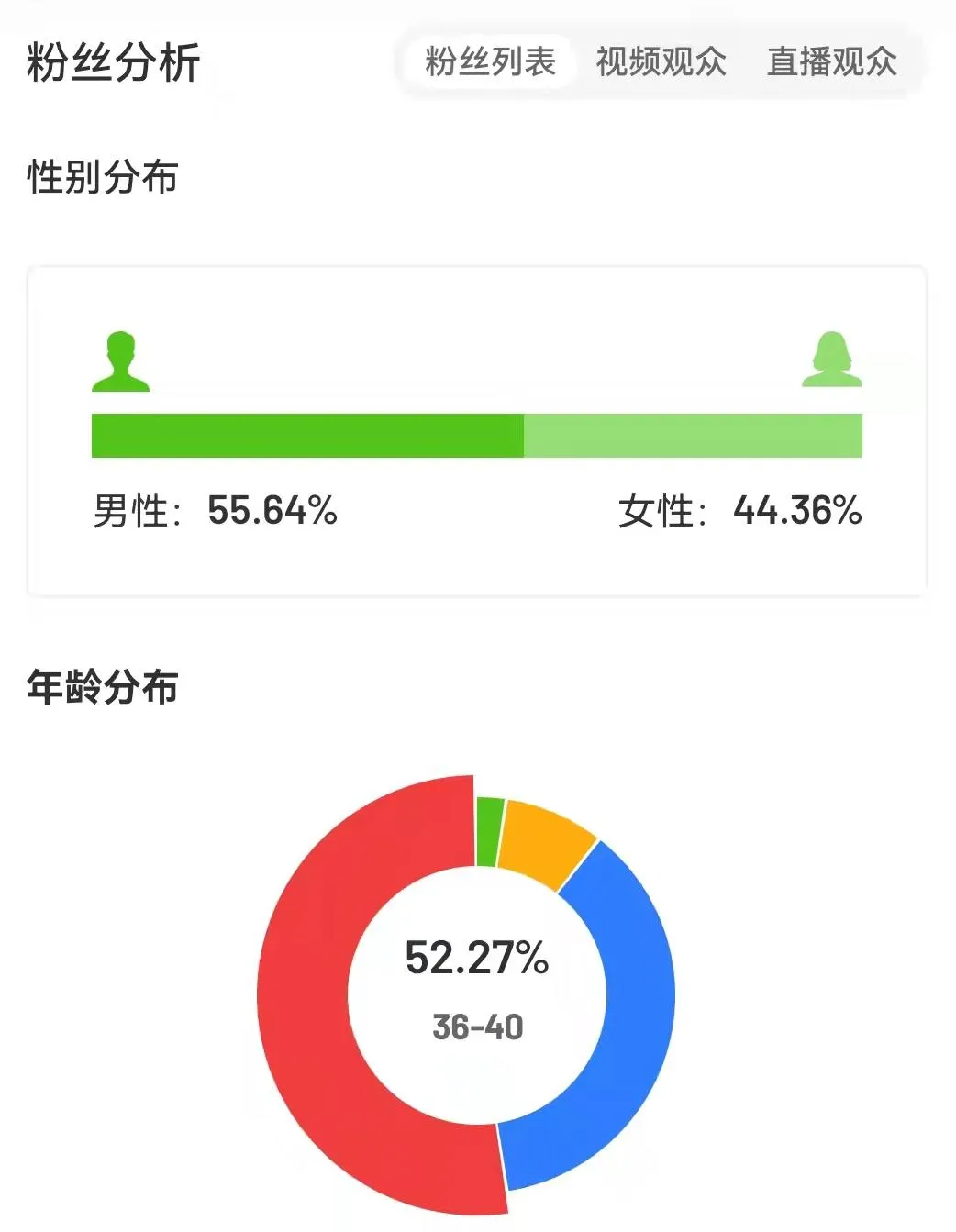 1天涨粉72.6万，视频爆赞332万，它释放了哪些抖音流量信号？