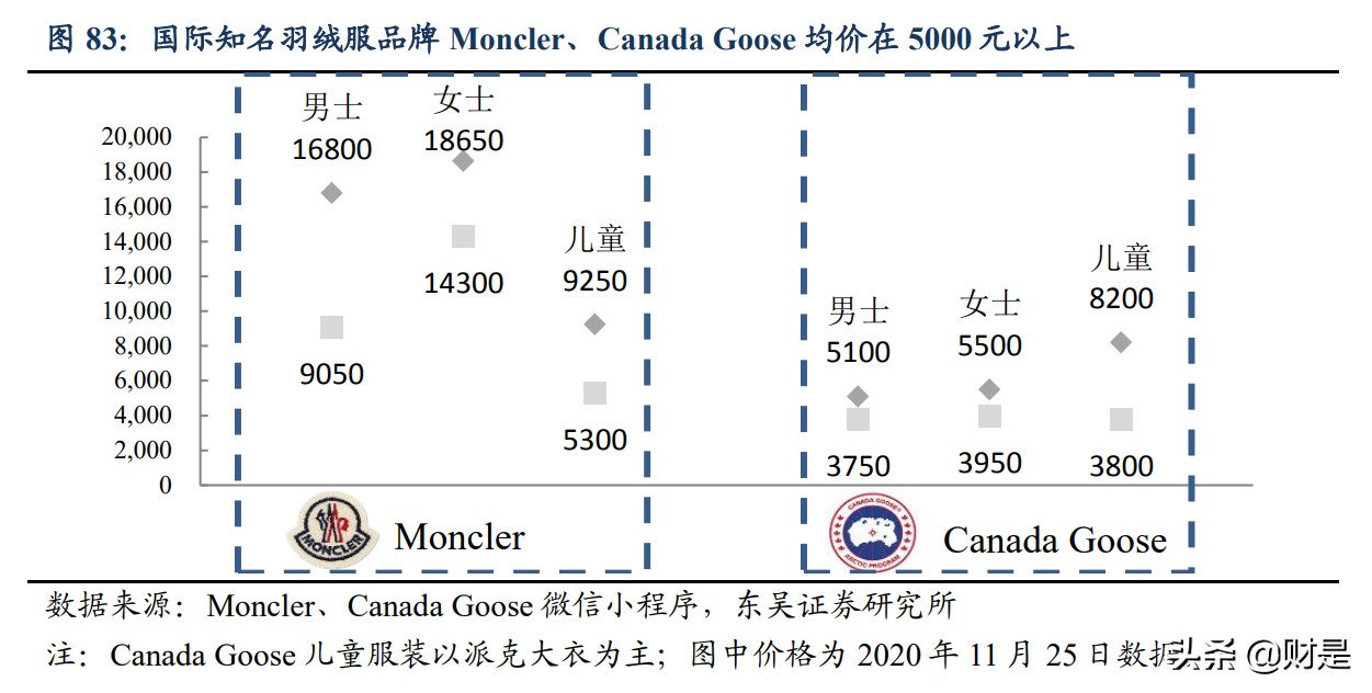 服装行业深度报告：国货服装品牌全面崛起势不可挡