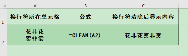 Excel办公技巧：如何定位、替换、清除单元格中的换行符？