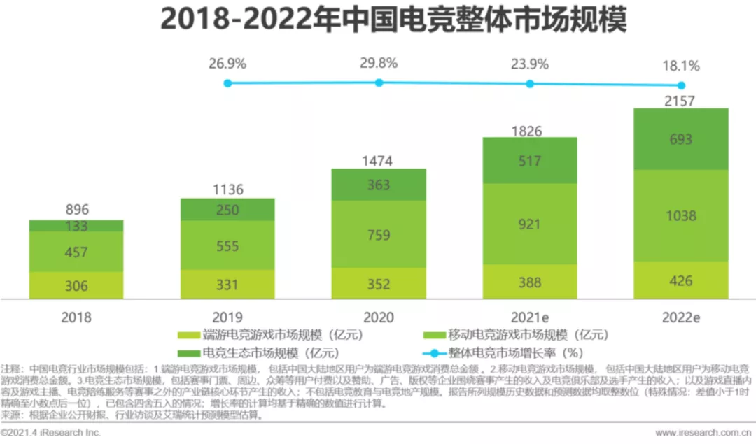 LOL的下一场狂欢，在元宇宙里