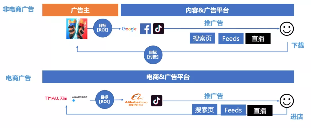 商业化入门手册：抖音如何赚到2000亿？