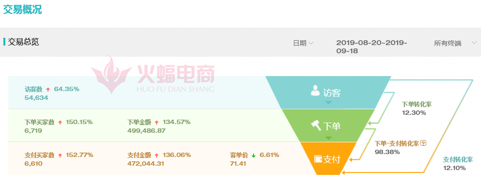 淘客加淘金币 流量暴增200%玩法