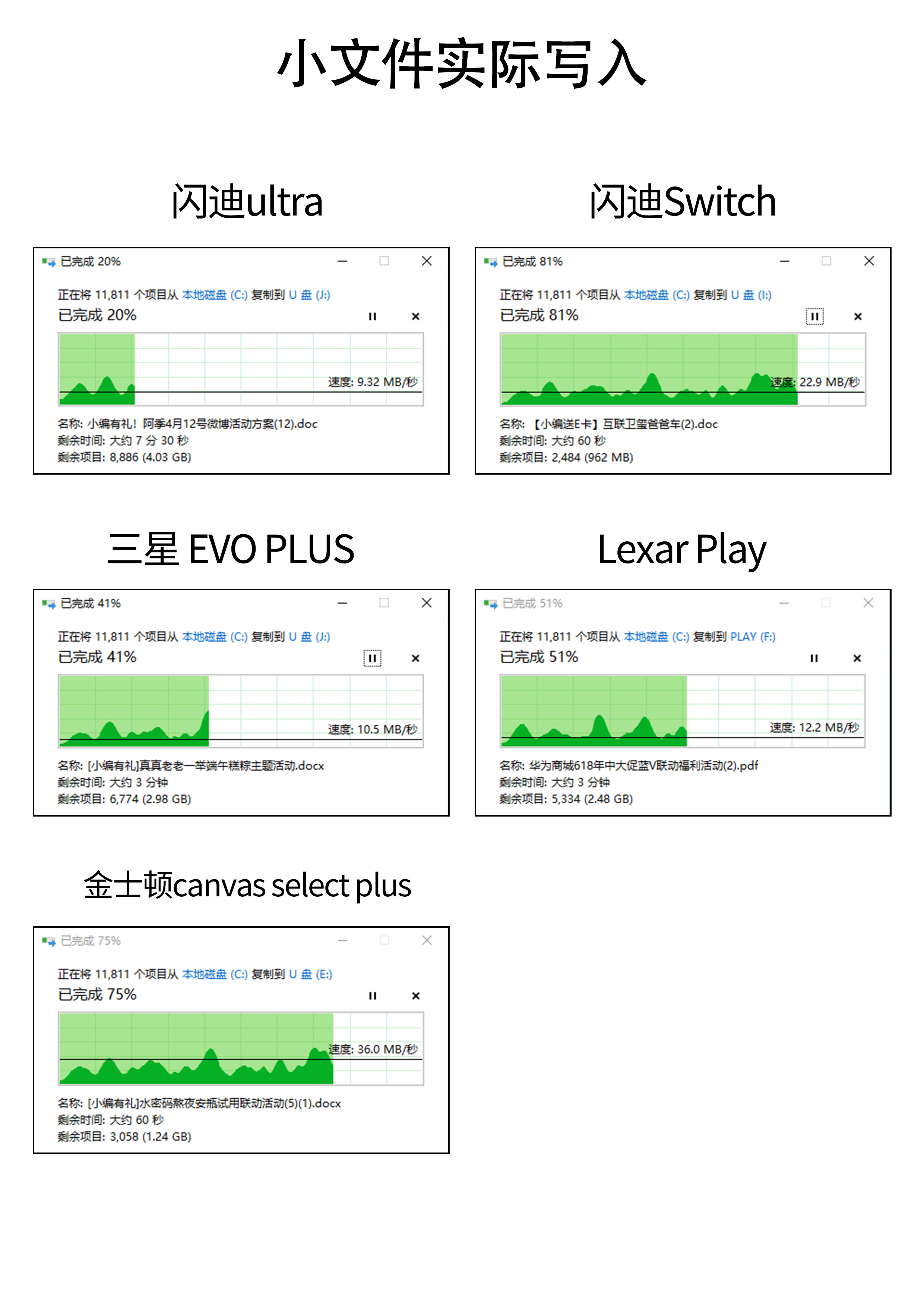 大容量512GB存储卡选购，闪迪/三星/金士顿/雷克沙横评