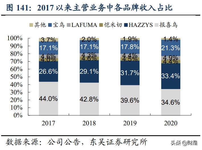 服装行业深度报告：国货服装品牌全面崛起势不可挡