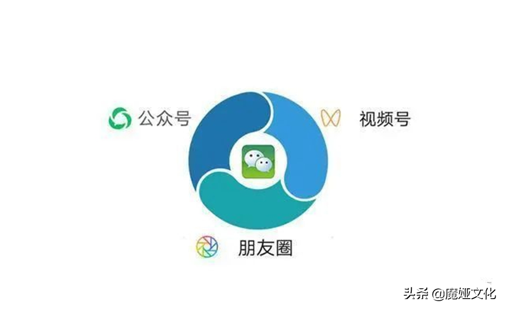 视频号全面解析，6分钟教您操作及玩法，快速抓住红利期吧