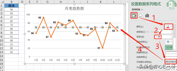 Excel答粉丝问：折线图如何添加参考线？​