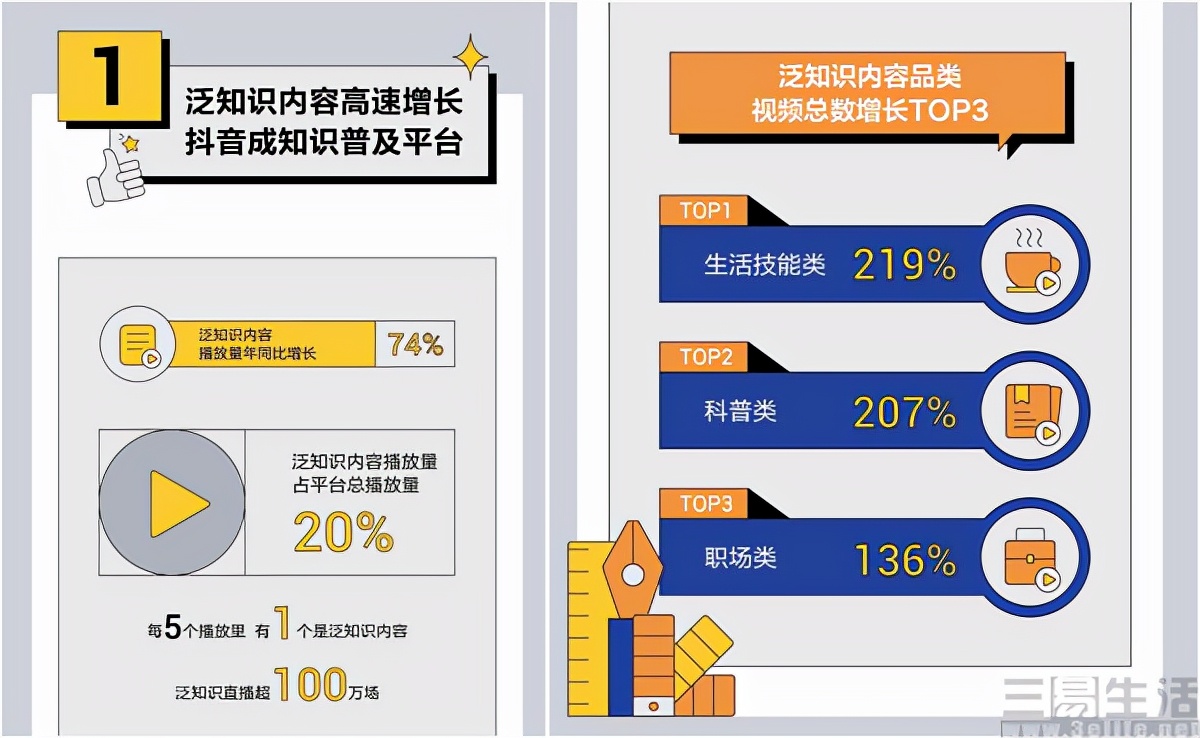 抖音上线“听视频模式”，短视频不用看也可以吗