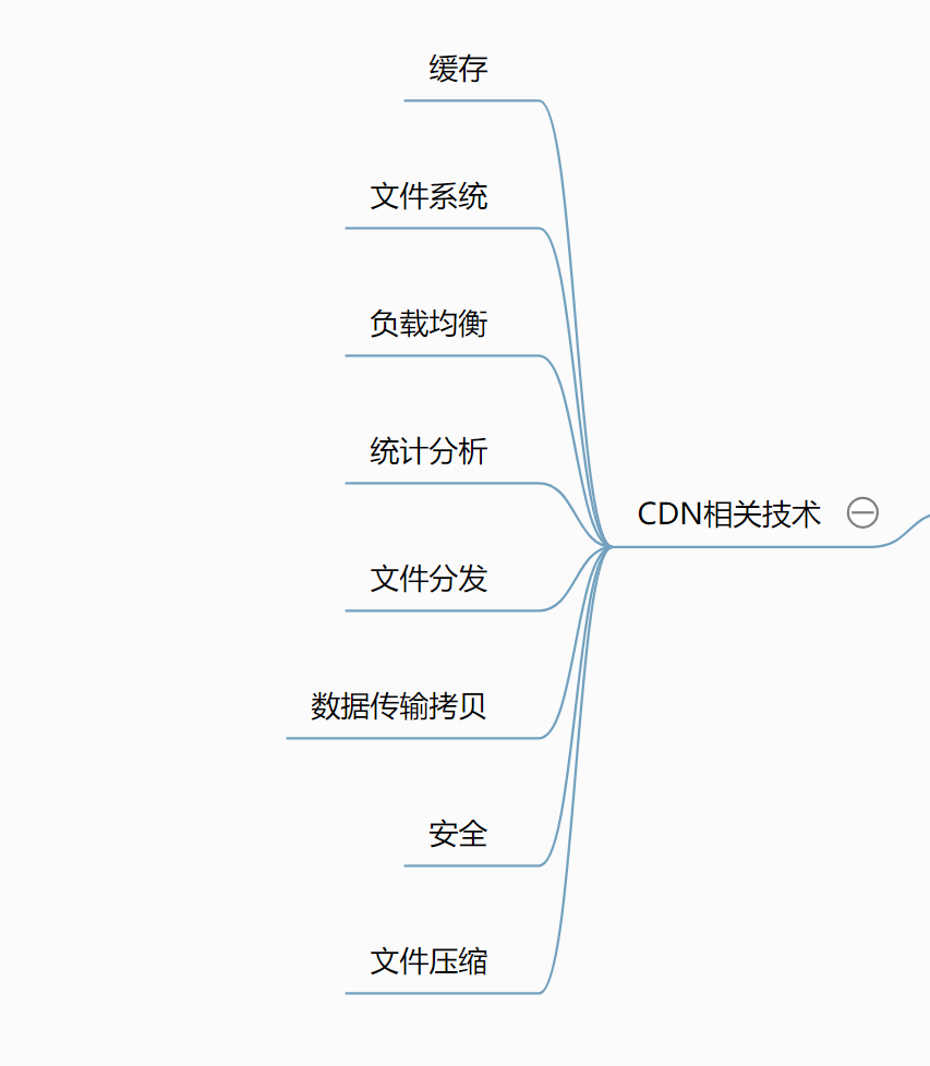 CDN通俗易懂简介，再看不懂，别当程序员了