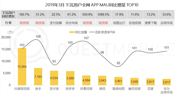 极速版APP背后的秘密