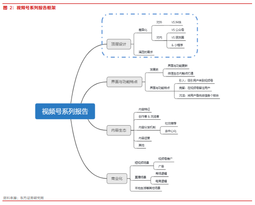 小步快跑，微信视频号不是短视频：微信视频号系列之一