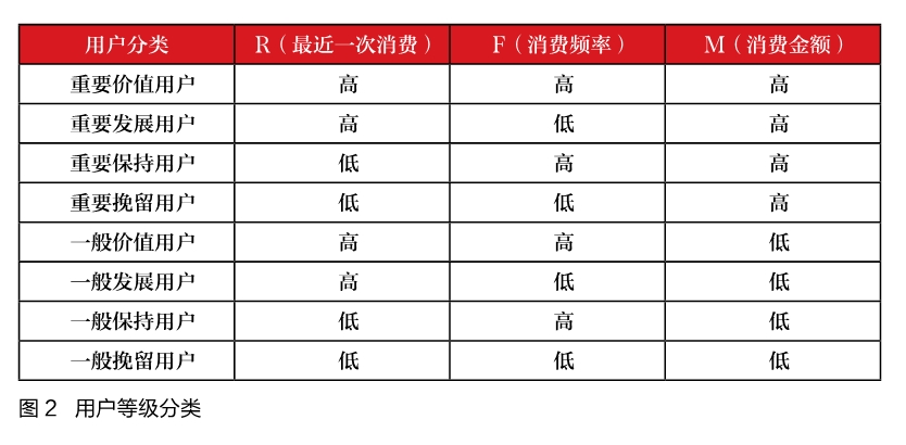 4个细节，决定私域能不能赚钱