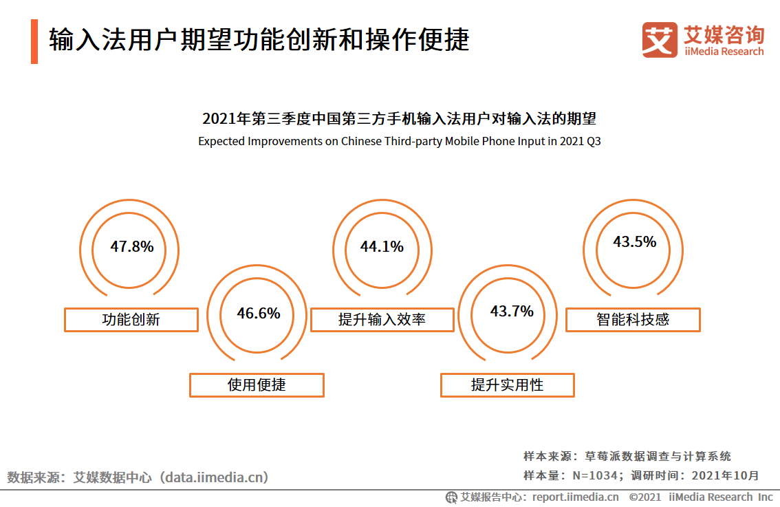 第三方手机输入法行业：扩展B端业务场景，AI功能成为核心竞争力