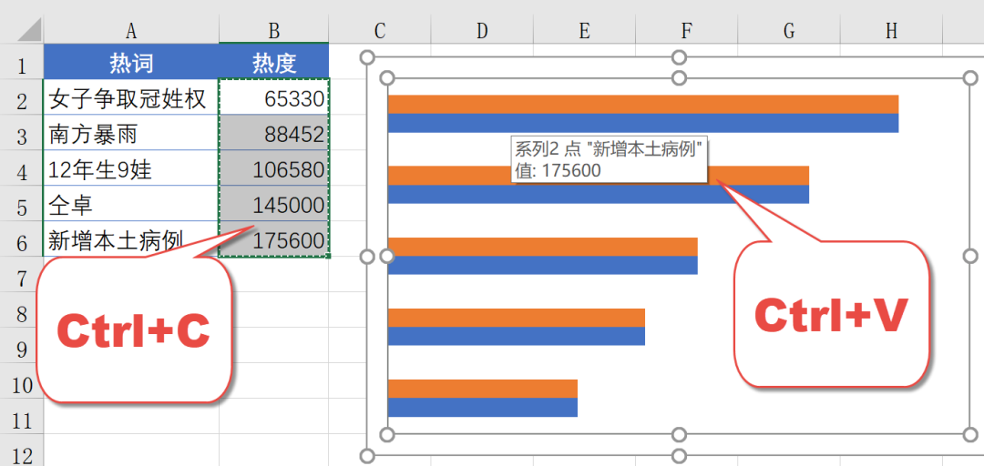 EXCEL简单好玩儿的图表制作技巧