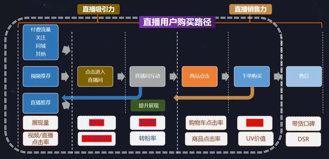 从0到1做抖音电商，如何借助「流量玩法」破局？