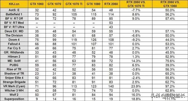 这就是你们要的RTX2060 铭鑫视界风RTX2060-6GBD6 炫彩版图赏