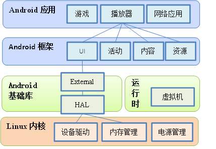 为什么苹果手机没有杀毒软件？不怕中毒盗号吗？看完算长知识了