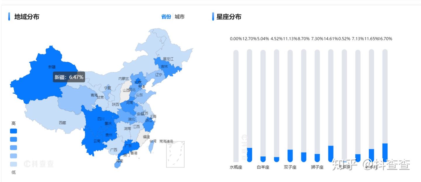 想运营好短视频，你必须具备的几种核心能力