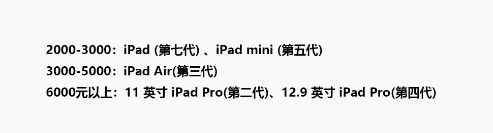 错过这次要再等一年！学生党iPad选购攻略，免费送AirPods是真香