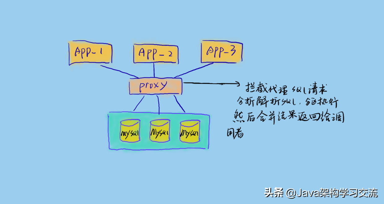 Mysql 单表适合的最大数据量是多少？如何优化其性能？