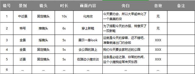 拍短视频需要写脚本吗？拍短视频如何写脚本？3分钟学会写脚本