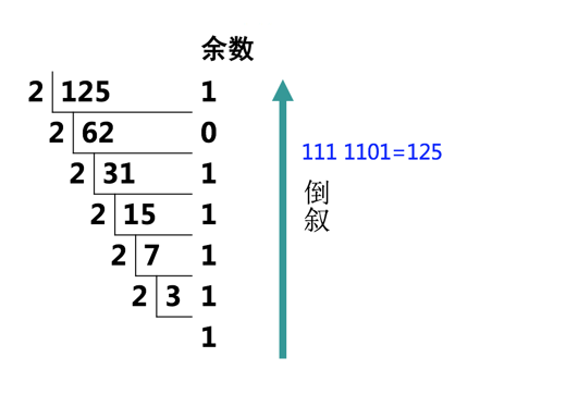 ip地址基础入门知识