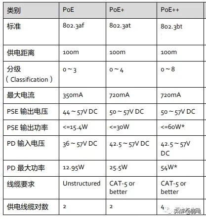 华为POE交换机怎么配置？如何设置PoE自动模式？