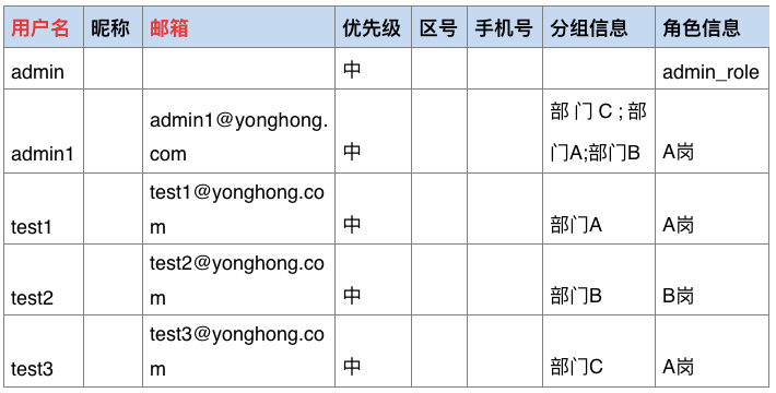 一键解锁双重限制权限，企业数据安全必备