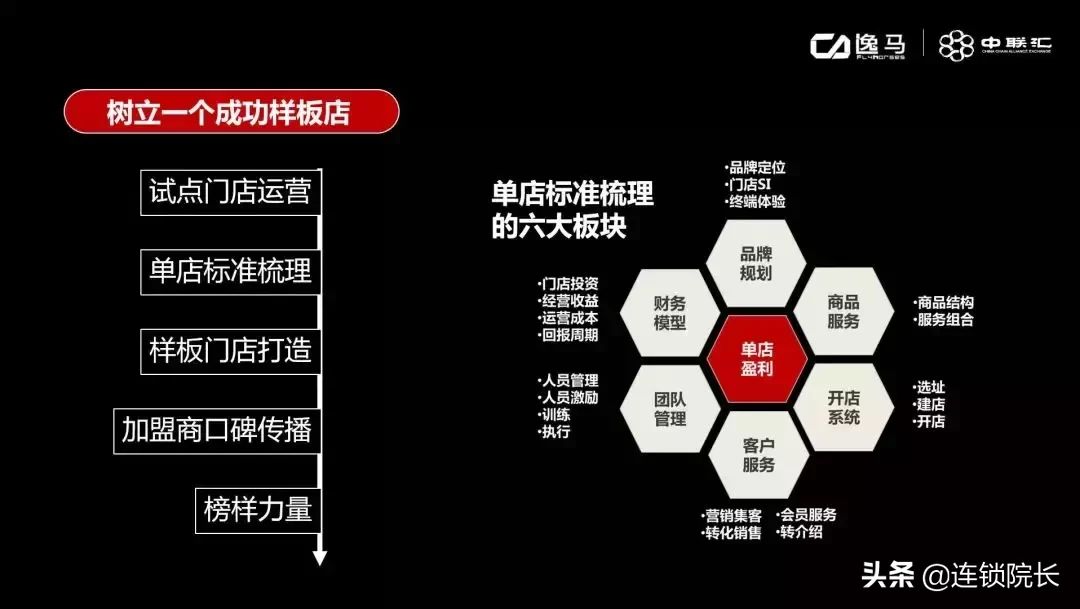 如何完善招商加盟系统