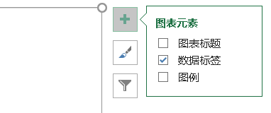 用Excel绘制Cell上的漂亮配图