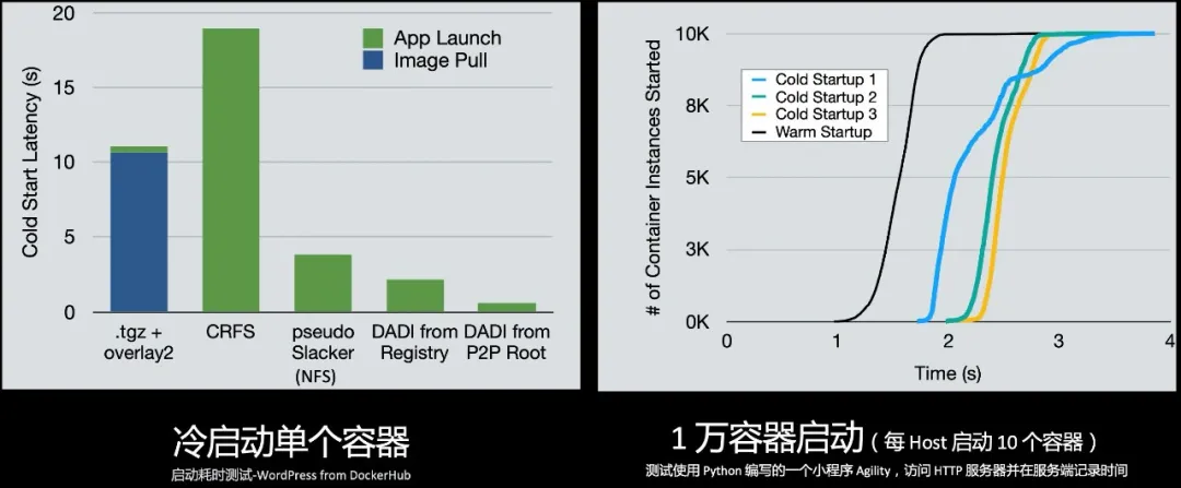 阿里云徐立：面向容器和 Serverless Computing 的存储创新