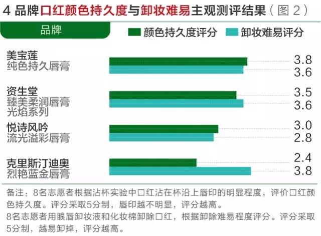 YSL星辰凭什么刷爆票圈？关于口红，你还需要知道这些