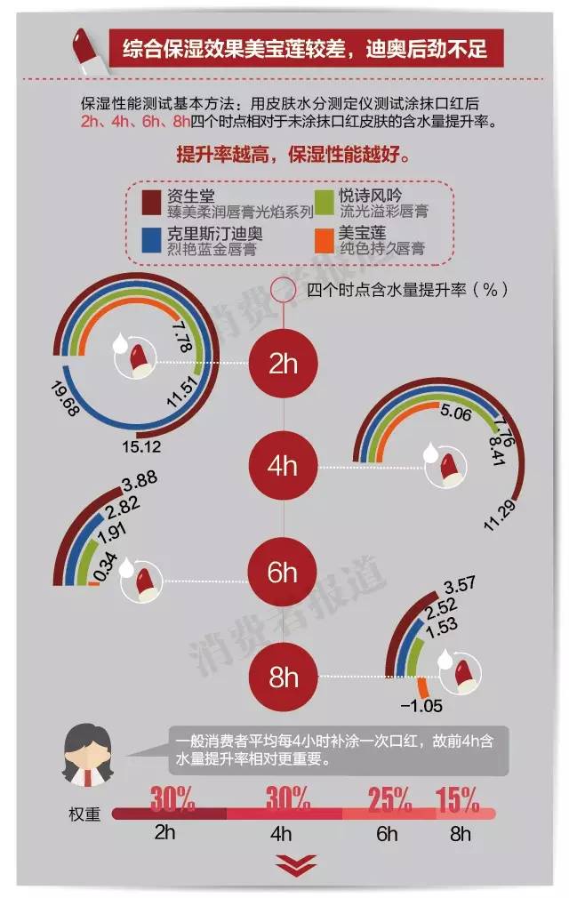 YSL星辰凭什么刷爆票圈？关于口红，你还需要知道这些