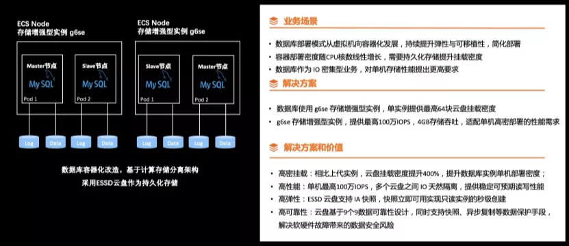 阿里云徐立：面向容器和 Serverless Computing 的存储创新